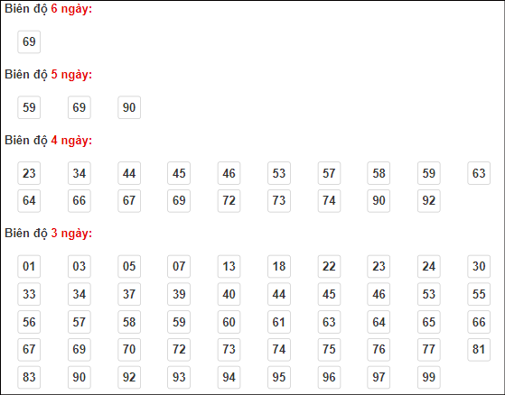 Cầu lô động chạy đến ngày 1/4/2024